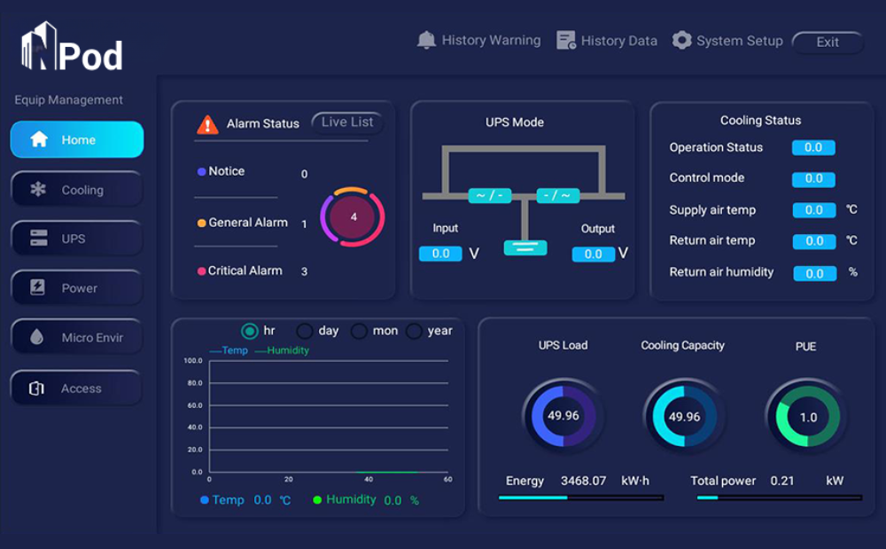 Monitoring System